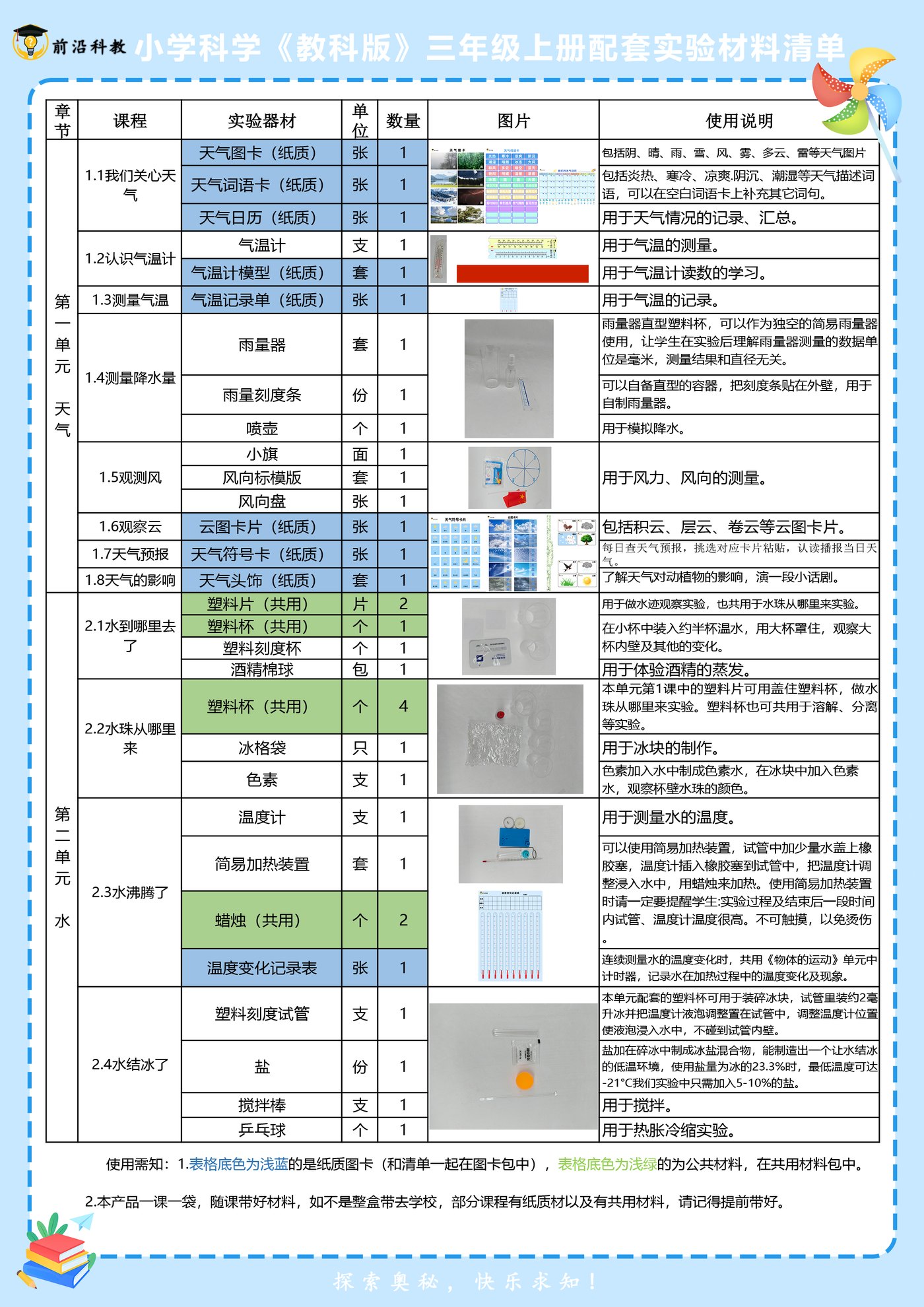 配套材料