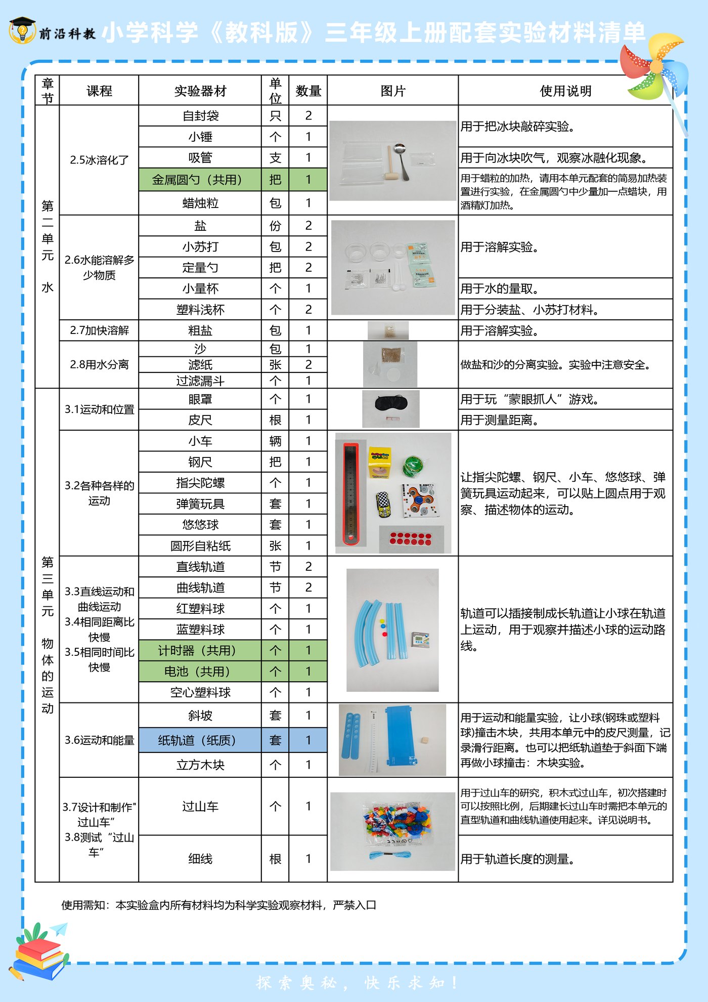 配套材料