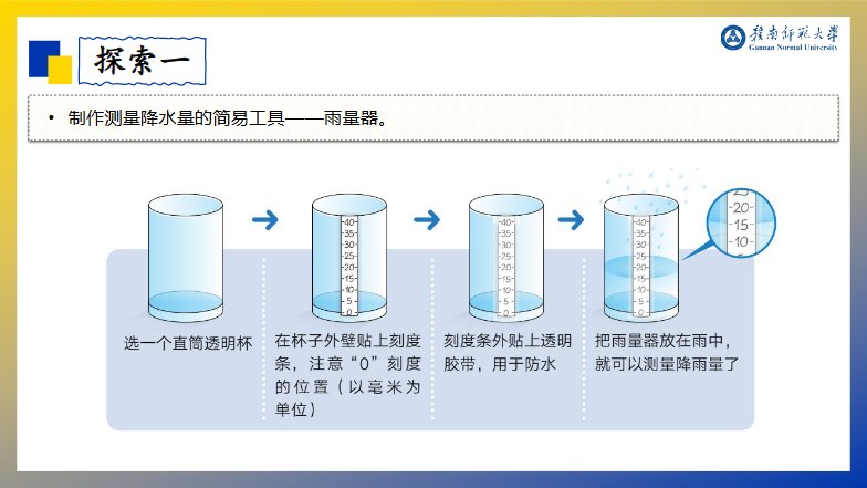 探索一 · 制作雨量器的四个步骤