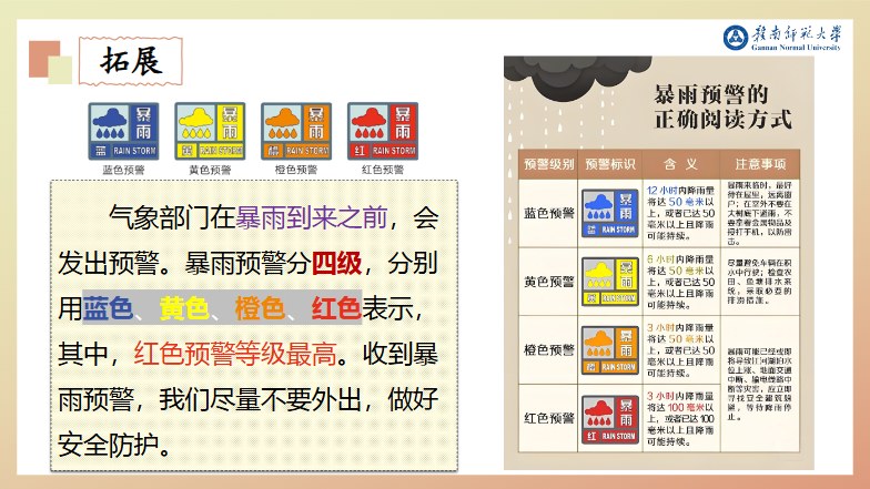 拓展 · 暴雨预警四级与正确阅读方式