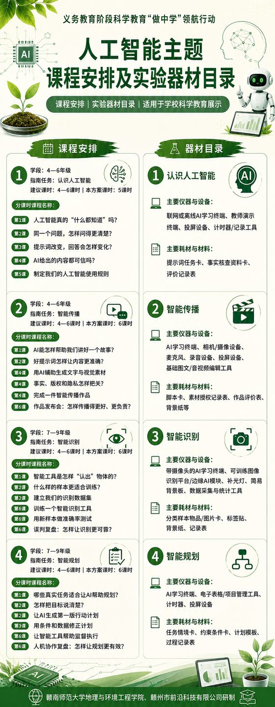 人工智能